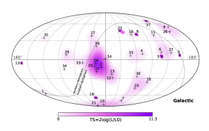 شکل ۴: جهت رسیدن نوترینوها در مختصات کهکشانی نمایش داده شده است. اعداد نمایش داده شده، شماره‌ی هر نوترینو است. نقشه‌ی رنگی نمایانگر آزمایش آماری برای شناخت منابع اخترفیزیکی است که هیچ خوشه‌‌‌ای از منابع با اهمیت آماری بالا یافت نشده است. 
