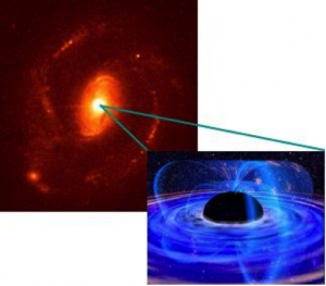 یک تصویر خیالی از یک کهکشان فعًال. در تصویر بزرگ‌نمایی‌شده از هسته‌ی کهکشان، سیاهچاله‌ی اَبَرپُرجرم مرکزی به همراه قرص برافزایشی به رنگ آبی دیده می‌شود.