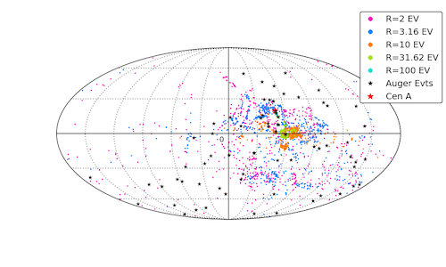 شکل ۳: نقشه‌ی آسمانی در مختصات کهکشانی که توزیع جهت مشاهده‌ی پرتوهای کیهانی را نشان می‌دهد که از یک درجه حول مرکز کهکشان قنطورس آ، نشأت گرفته و به ما رسیده‌اند. داده‌های رصدشده در رصدخانه‌ی اوژه نیز برای مقایسه نشان داده شده‌اند.
