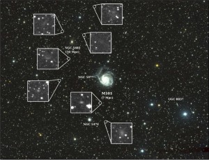تصویری از کهکشان M101 در مرکز و موقعیت هفت کهکشان کشف شده با درخشش سطحی بسیار کم (بزرگ شده در تصاویر جدا شده از زمینه). در این تصویر شمال در سمت بالا و شرق در سمت چپ تصویر است. همچنین پنج کهکشان اقماری دیگر این کهکشان، NGC 5474، NGC 5477، UGC 8837، UGC 8882، و همچنین کهکشان پس زمینه NGC 5485 نیز در این تصویر دیده می‌شود. 