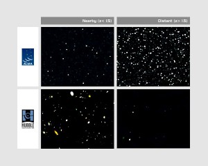تصویر ۱: ردیف بالا تصاویر شبیه‌سازی شده آلما از بخشی از آسمان است. آلما کهکشان‌های دورتر (انتقال به سرخ بالای ۱/۵) را بهتر از تلسکوپ هابل که در طول‌موج مرئی است می‌تواند رصد کند. ردیف پایین تصویر ژرف هابل را در طول‌موج مرئی نشان می‌دهد. با هابل کهکشان‌های نزدیکتر (انتقال به سرخ زیر ۱/۵) بیشتر از کهکشان‌های دورتر (انتقال به سرخ بالای ۱/۵) ثبت می‌شوند. طیف کهکشان‌های دور به طول‌موجهای بالاتر انتقال به سرخ پیدا می‌کند و در محدوده رصدی آلما قرار می‌گیرد. Credit: Wootten & Gallimore (2000) and 1997 Kenneth M. Lanzetta
