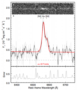 تصویر ۳: خط هیدروژن-آلفا  در طیف دو بعدی (بالا) و یک بعدی (میانی) کهکشان GOODS- N-774. برای توضیحات بیشتر به متن رجوع کنید.