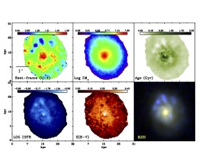 تصویر ۱: از چپ به راست و از بالا به پایین، نقشه‌ی رنگ مرئی، جرم ستاره‌ای، سن، نرخ تشکیل ستاره، غبار میان ستاره‌ای و تصویر ترکیبی هابل از یک کهکشان دیسکی در انتقال‌به‌سرخ ۰/۵۶( فاصله‌ی ۶/۵ میلیارد سال نوری).