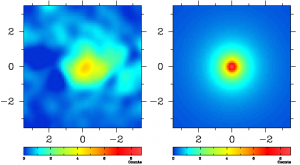 شکل ۲: تصویر سمت چپ تابش پرتو گاما در مرکز کهکشان را نشان می‌دهد. تصویر سمت راست همان نقشه را نشان می‌دهد، وقتی تابش پرتو گاما از منابع شناخته شده‌ و سایر موارد پس‌زمینه کم شده باشد. تصویر به دست آمده می‌تواند نشان‌دهنده‌ی تابش ناشی از ماده تاریک باشد. 
