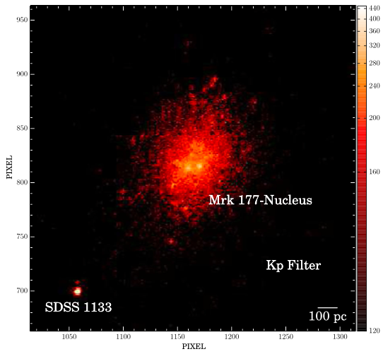 تصویر ۱: SDSS۱۱۳۳ و کهکشان میزبان مارکاریان ۱۷۷.