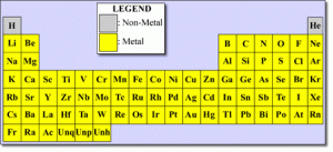 در نجوم همه‌ی عناصر به جز هیدروژن و هلیوم فلز نام دارند. نسبت فراوانی این عناصر سنگین به کل عناصر تشکیل دهنده‌ی ستاره یا کهکشان فراوانی فلزی نام دارد.