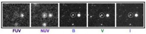 شکل ۲: نمونه‌ای از روش پیدا کردن کهکشان‌های شکستی لایمان. تصویر آن‌ها در طول موج‌های مختلف تشکیل می‌گردد و قابل آشکار ساختن است، به استثنای کوتاه‌ترین طول‌موج(ها) (متناسب با طول‌موج‌های سرخ گراییده شده‌ی کوتاه‌تر از ۹۱۲ آنگستروم).