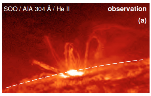 شکل ۱: تصویری از بخش بالایی جو خورشید که توسط پلاسمای داغ میلیون کلوینی تابش شده است. این تصویر توسط رصدخانه‌ی دینامیک خورشیدی (SDO) از فضا گرفته شده است. خط‌چین سفید سطح خورشید را نشان می‌دهد. حلقه‌های تاج تا ۴۰ هزار کیلومتر بالاتر از سطح نیز می‌رسند.