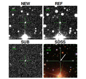 شکل ۲: تصویر جدید در سمت چپ بالای شکل نشان داده شده است. تصویر مرجع، سمت راست بالا و تصویر تفاوت آن‌ها، سمت چپ، پایین تصویر جدید نشان داده شده‌اند. این تصاویر کشف ابرنواختر PTF12csy را نشان می‌دهند. تصویر سمت راست و پایین شکل، از SDSS-III گرفته شده است که در آن کهکشان میزبان در جنوب ابرنواختر مشخص است. 