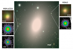 شکل ۱: M59 و کهکشان‌های کوتوله‌ی فرافشرده‌ی اطرافش. طول تصویر اصلی ۲۲ کیلوپارسک است. تصاویر بزرگنمایی شده ۶۰۰ پارسک هستند. پایین-چپ یک ستاره است، به منظور مقایسه.