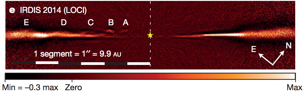 تصویر ۱: تصویر دقیقی از قرص بازمانده‌ی اطراف ستاره‌ی AU-میکروسکوپ که با تلسکوپ VLT در سال ۲۰۱۴ گرفته شده است. عوارض کشف شده با حروف A تا E نشان داده شده‌اند. مکان ستاره با ستاره‌ی زرد نشان داده شده است.