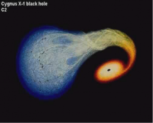 شکل ۸. سیاهچاله‌ی صورت فلکی ماکیان که در حال بلعیدن ستاره‌ی مجاور خود است.