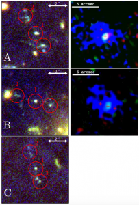 شکل ۱: چپ: تصاویر چندگانه‌ی حباب لیمان-آلفای کشف شده که بر اثر یک عدسی گرانشی به وجود آمده است (تصاویر A، B، C). دایره‌ها نشان‌دهنده‌ی سه منبع متمرکز در حباب هستند. راست: کانتورهای رنگی از تابش لیمان-آلفا، CIV، و HeII به رنگهای آبی، سبز، و قرمز. ضربدرها مکان منابع متمرکز هستند.