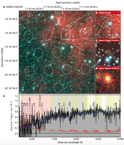 تصویر 2: در تصویر اصلی نشانه‌گیری‌های تلسکوپ پارکس را می‌بینید که در یکی از آن‌ها فوران سریع رادیویی کشف شد. سمت راست، تصاویر زوم‌شده‌ است. در پایین نیز طیف کهکشان‌ میزبان را می‌بینید.