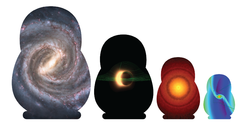 شکل ۱. عروسک‌های روسی اخترفیزیکی: دیسک‌ها. از بزرگ به کوچک: برداشت هنری از یک کهکشان مارپیچی (تصویر از ناسا)، شبیه‌سازی *Sgr A و دیسک آن (تصویر از A. E. Broderick & A. Loeb)، مشاهده‌ی دیسک پیش‌سیاره‌ای (S. Andrews/ B. Saxton/ ALMA)، شبیه‌سازی دیسک حول یک سیاره (James Stone و همکاران در پرینستون).