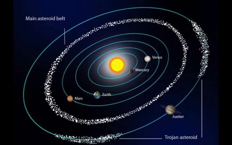 پیدایش منظومه شمسی با چشم‌اندازی از ترکیبات کمربند اصلی سیارک‌ها