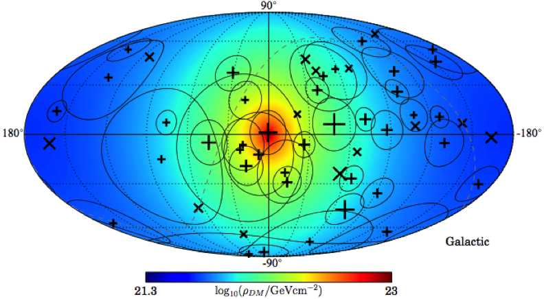 شکل ۱. راستای نوترینوهای مشاهده‌شده در رصدخانه‌ی آیس‌کیوب در مختصات کهکشان مربوط به داده‌های گرفته‌شده طی ۴ سال. x راستای نوترینوهایی که میون در داخل آشکارگر آزاد کرده‌اند و + دیگر نوترینوها را نشان می‌دهند. دایره‌ها میانگین دقت زاویه‌ای راستای نوترینوها را نمایش می‌دهد. گستردگی راستای نوترینوها بر طیف رنگی پس‌زمینه‌ی چگالی ماده تاریک در آسمان قابل مشاهده است.