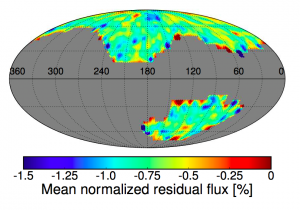تصویر ۲: نقشه‌ی خط جذبی هیدروژن-آلفا در هاله‌ی کهکشان راه شیری. مختصال نشان داده شده، مختصات کهکشانی است.