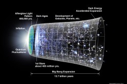 آیا کهکشان‌ها کیهان را یونیزه کردند؟