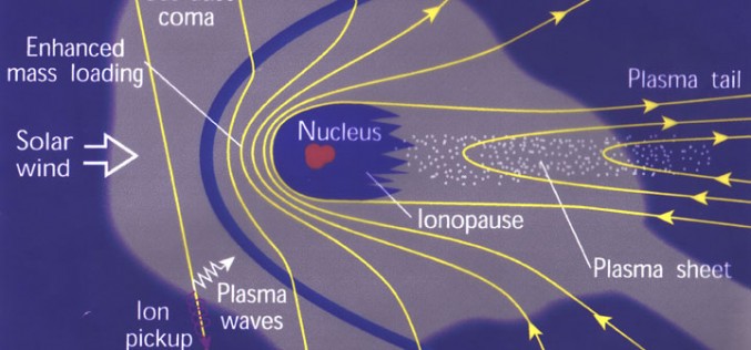 شبیه‌سازی دینامیک یون و الکترون در برهم‌کنش باد خورشیدی با یک دنباله‌دار