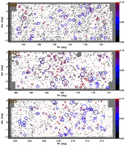 شکل 1. نمایی از 3 میدان دید مورد بررسی در مساحی KiDS+GAMA. دایره‌های رنگی، شعاع R200 گروه‌های مورد مطالعه را نشان می‌دهد و قرمزگرایی آن‌ها با رنگ و جدول رنگی در کنار هر میدان دید مشخص شده است. نقاط ریز قرمز رنگ نیز موقعیت UDGهای شناسایی‌شده را نشان می‌دهد.