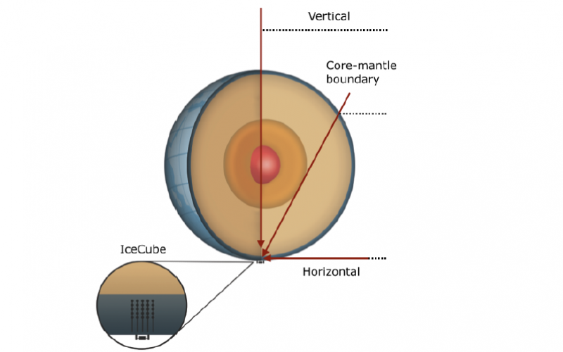 اندازه‌گیری سطح‌ مقطع نوترینوها با استفاده از جذب در زمین