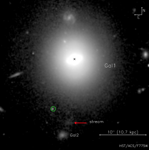 شکل ۱: تصویر تلسکوپ فضایی هابل از کهکشان میزبان و منبع تابش شدید پرتو ایکس که تصور می‌شود ناشی از برافزایش یک ستاره در سیاهچاله‌ای میان‌جرم در لبه‌ی کهکشان (دایره‌ی سبز) باشد. کهکشان دوم در پایین تصویر (Gal2) احتمالا کهکشانی است که در حال ادغام با کهکشان اولیه است و با نواری از ماده به آن متصل شده است (نشانه‌ی قرمز).