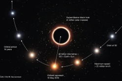 مشاهده سرخگرایی گرانشی در اطراف سیاهچاله مرکزی کهکشان