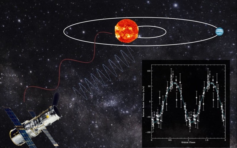 کشف سیارات فراخورشیدی به روش سرعت شعاعی