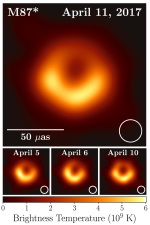 شکل ۲. بالا: تصویر سیاهچاله‌ی کهکشان M87 که توسط تلسکوپ افق رویداد در ۱۱ آوریل ۲۰۱۷ گرفته شده است. این تصویر، از متوسط سه روش مختلف تصویرسازی به دست آمده است. رنگ‌ها در تصویر مشخصه‌ی دمای درخشندگی است. پایین: تصاویر مشابه که در روزهای دیگر گرفته شده‌اند و نشان می‌دهند که ساختار تصویر نسبتا پایدار است. در این تصاویر شمال به سمت بالا و شرق به سمت چپ تصویر است.