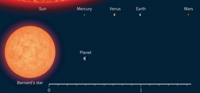 یک سیاره‌ی اَبَر-زمین در نزدیک‌ترین ستاره‌ی تنها به خورشید