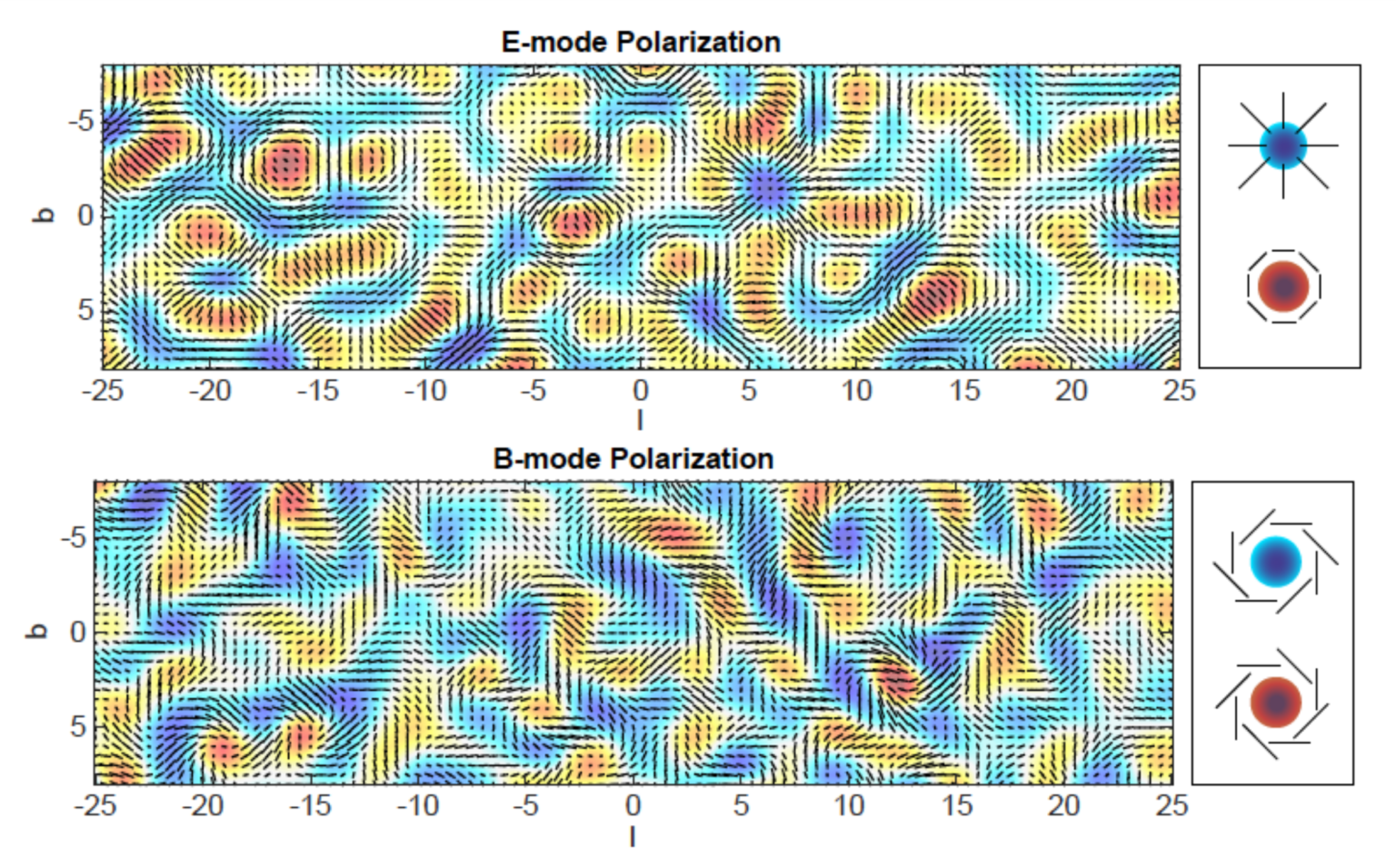 CMB_B_mode | اسطرلاب (StarYab)